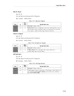 Preview for 151 page of Adaptec 1737100 - 62044 SGL ENET PCI 4CH Programmer'S Manual