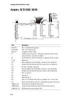 Предварительный просмотр 82 страницы Adaptec 2100S - SCSI RAID Controller Installation Manual