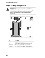 Предварительный просмотр 86 страницы Adaptec 2100S - SCSI RAID Controller Installation Manual