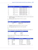 Предварительный просмотр 114 страницы Adaptec 2251300-R - ICP Vortex ICP5125BR RAID Controller User Manual