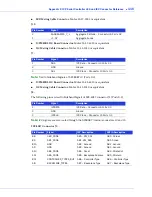 Предварительный просмотр 116 страницы Adaptec 2251300-R - ICP Vortex ICP5125BR RAID Controller User Manual