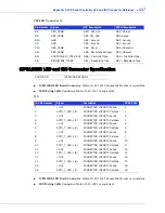 Предварительный просмотр 117 страницы Adaptec 2251300-R - ICP Vortex ICP5125BR RAID Controller User Manual