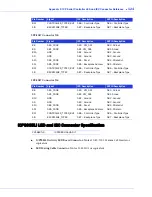 Предварительный просмотр 124 страницы Adaptec 2251300-R - ICP Vortex ICP5125BR RAID Controller User Manual