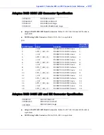 Предварительный просмотр 110 страницы Adaptec 31605 - RAID Controller Installation And User Manual