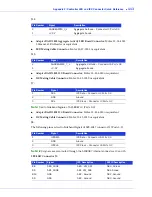 Предварительный просмотр 113 страницы Adaptec 31605 - RAID Controller Installation And User Manual