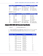 Предварительный просмотр 114 страницы Adaptec 31605 - RAID Controller Installation And User Manual