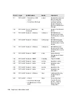 Preview for 202 page of Adaptec 5325301656 - Snap Server 14000 NAS Administrator'S Manual