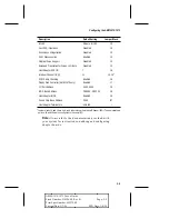 Предварительный просмотр 33 страницы Adaptec AMM-1570 User Manual