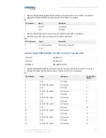 Предварительный просмотр 99 страницы Adaptec ASR-6405 User Manual