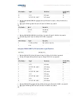 Предварительный просмотр 100 страницы Adaptec ASR-6405 User Manual