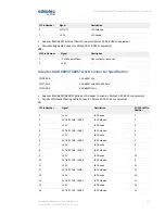 Предварительный просмотр 101 страницы Adaptec ASR-6405 User Manual