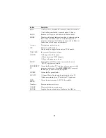 Preview for 30 page of Adaptec AVC-3610 Getting Started