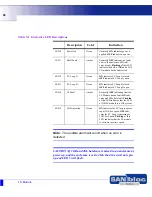 Предварительный просмотр 68 страницы Adaptec LSM-FC2002 - Loop Resiliency And SES Module Expansion Installation Manual