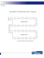 Предварительный просмотр 102 страницы Adaptec LSM-FC2002 - Loop Resiliency And SES Module Expansion Installation Manual