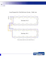 Предварительный просмотр 104 страницы Adaptec LSM-FC2002 - Loop Resiliency And SES Module Expansion Installation Manual