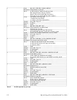 Preview for 131 page of Adaptec MAN-00005-UG Installation And User Manual