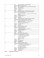 Preview for 132 page of Adaptec MAN-00005-UG Installation And User Manual