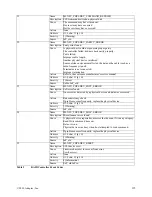 Preview for 134 page of Adaptec MAN-00005-UG Installation And User Manual