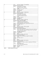 Preview for 135 page of Adaptec MAN-00005-UG Installation And User Manual