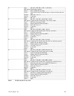 Preview for 136 page of Adaptec MAN-00005-UG Installation And User Manual