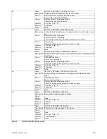 Preview for 138 page of Adaptec MAN-00005-UG Installation And User Manual