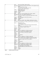 Preview for 142 page of Adaptec MAN-00005-UG Installation And User Manual