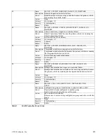 Preview for 144 page of Adaptec MAN-00005-UG Installation And User Manual