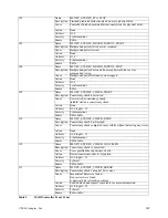 Preview for 148 page of Adaptec MAN-00005-UG Installation And User Manual