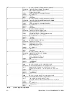 Preview for 149 page of Adaptec MAN-00005-UG Installation And User Manual