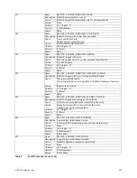 Preview for 150 page of Adaptec MAN-00005-UG Installation And User Manual