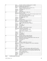 Preview for 152 page of Adaptec MAN-00005-UG Installation And User Manual