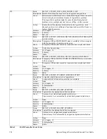 Preview for 153 page of Adaptec MAN-00005-UG Installation And User Manual