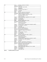 Preview for 155 page of Adaptec MAN-00005-UG Installation And User Manual