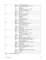 Preview for 156 page of Adaptec MAN-00005-UG Installation And User Manual