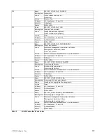 Preview for 158 page of Adaptec MAN-00005-UG Installation And User Manual