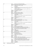 Preview for 161 page of Adaptec MAN-00005-UG Installation And User Manual