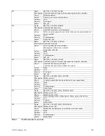 Preview for 162 page of Adaptec MAN-00005-UG Installation And User Manual