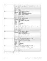 Preview for 163 page of Adaptec MAN-00005-UG Installation And User Manual