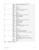 Preview for 166 page of Adaptec MAN-00005-UG Installation And User Manual