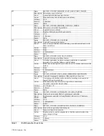 Preview for 170 page of Adaptec MAN-00005-UG Installation And User Manual