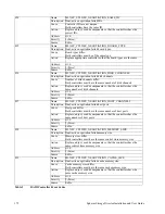 Preview for 171 page of Adaptec MAN-00005-UG Installation And User Manual