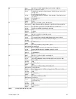 Preview for 172 page of Adaptec MAN-00005-UG Installation And User Manual