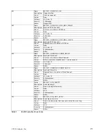 Preview for 174 page of Adaptec MAN-00005-UG Installation And User Manual