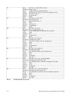 Preview for 175 page of Adaptec MAN-00005-UG Installation And User Manual