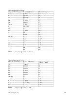 Preview for 220 page of Adaptec MAN-00005-UG Installation And User Manual