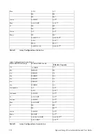 Preview for 221 page of Adaptec MAN-00005-UG Installation And User Manual