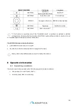 Preview for 16 page of Adaptica 2WIN-S Operator'S Manual