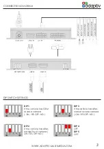 Предварительный просмотр 3 страницы Adaptiv Mini ADVM-FD1 Fitting & User Manual