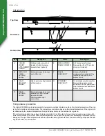 Предварительный просмотр 4 страницы Adaptive Micro Systems Alpha 4000 RGB MNS B Series Installation Manual