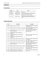 Preview for 4 page of Adaptive Micro Systems AlphaEclipse 3600 A Series Installation Instructions Manual